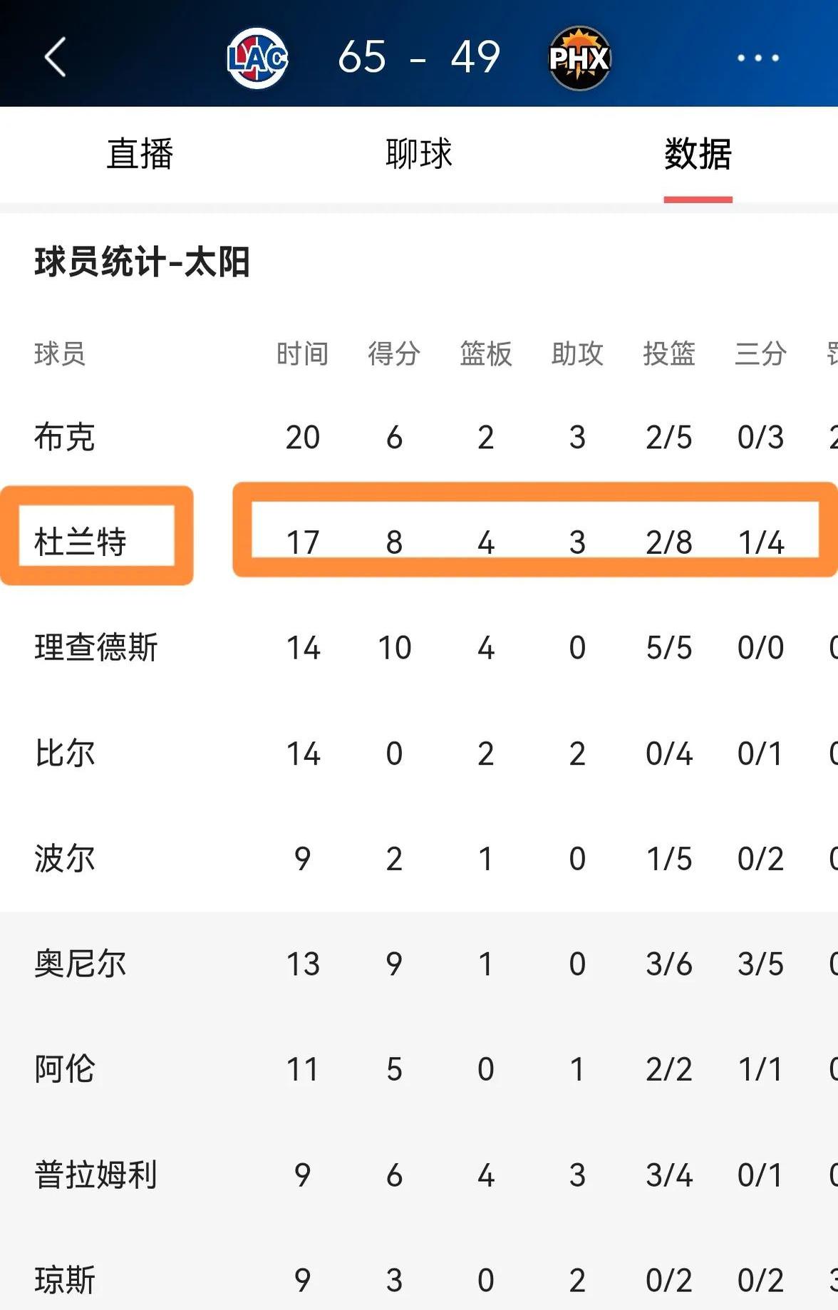 杜兰特连续十五场比赛得分超过赛事规则更新，巴黎圣日耳曼挑战极限！的简单介绍